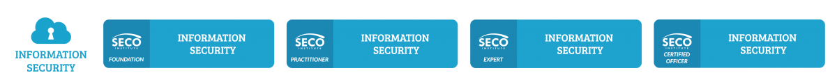 IStotal_DEF1 Information Security