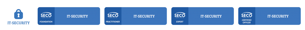 ITStotal_DEF1 IT-Security